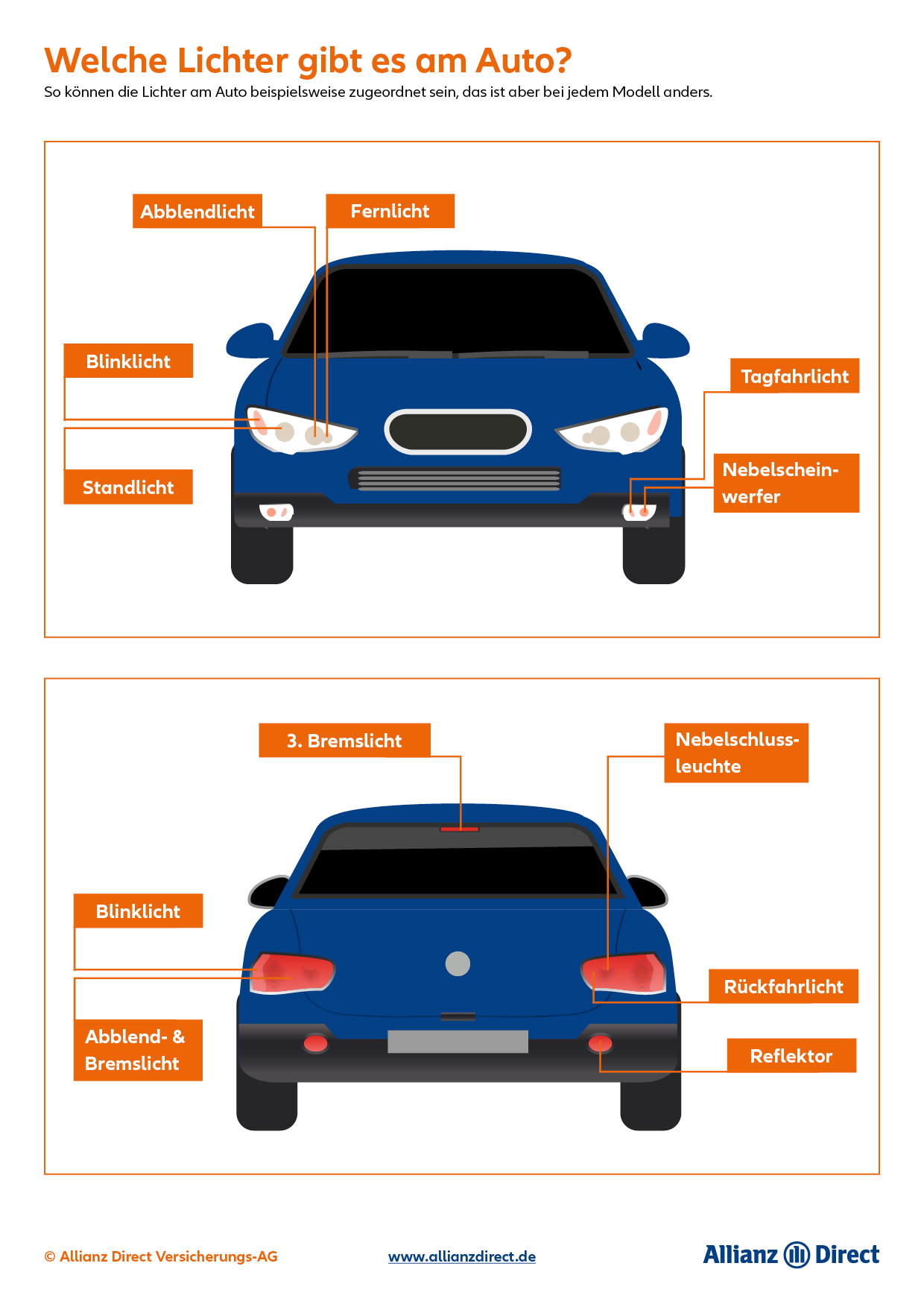 Infografik zu den Autolichtern