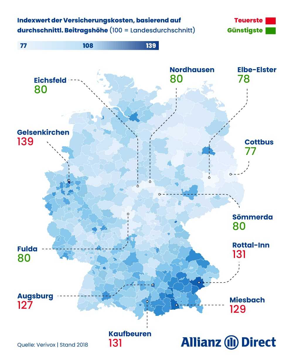 Indexwert der Versicherungskosten