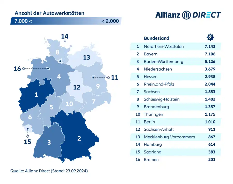 Deutschlandkarte mit der Anzahl an Kfz-Werkstätten nach Bundesländern (2024).