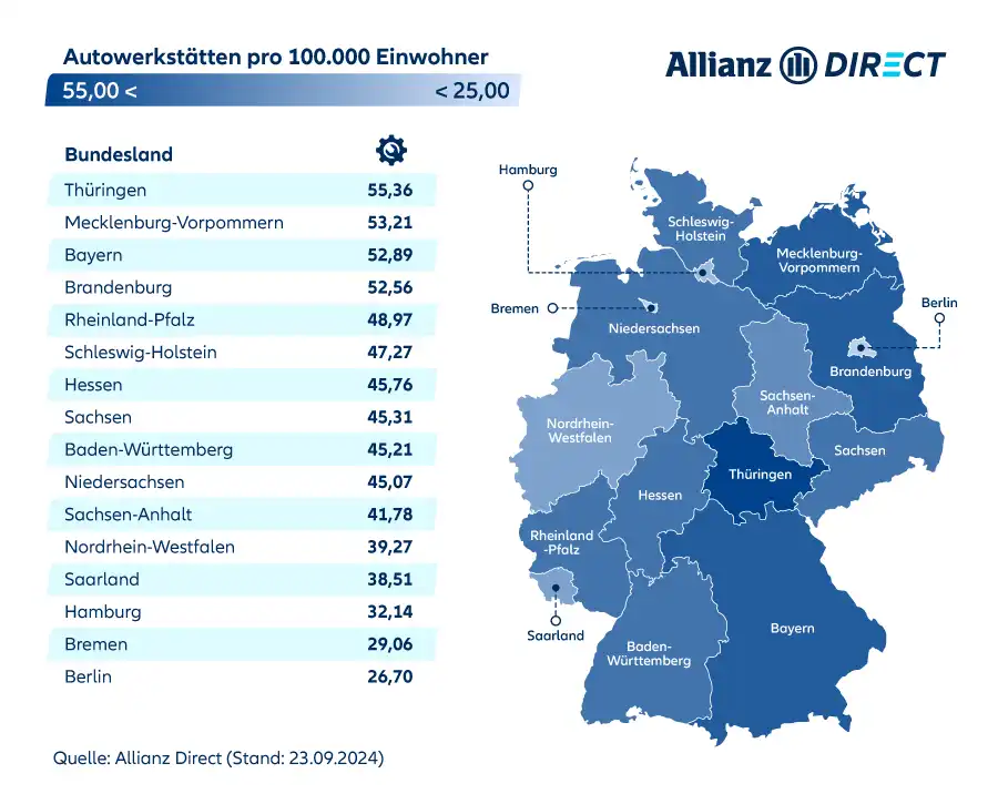 Deutschlandkarte mit der Dichte der Kfz-Werkstätten pro 100.000 Einwohner nach Bundesländern (2024).