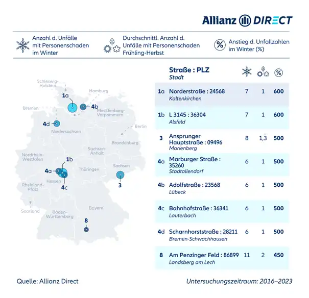 Eine Deutschlandkarte mit den gefährlichsten Straßen im Winter, geordnet nach der Differenz zwischen der Zahl der Unfälle im Winter und im Frühling-Herbst.