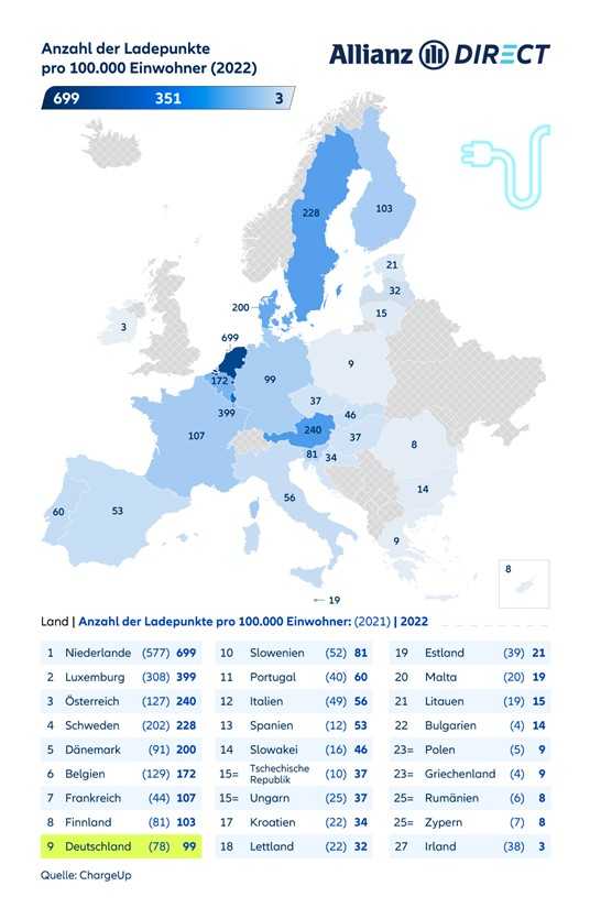 Karte von Europa, die die Anzahl der öffentlich zugänglichen Ladestationen pro 100.000 Einwohner nach EU-Land zeigt.