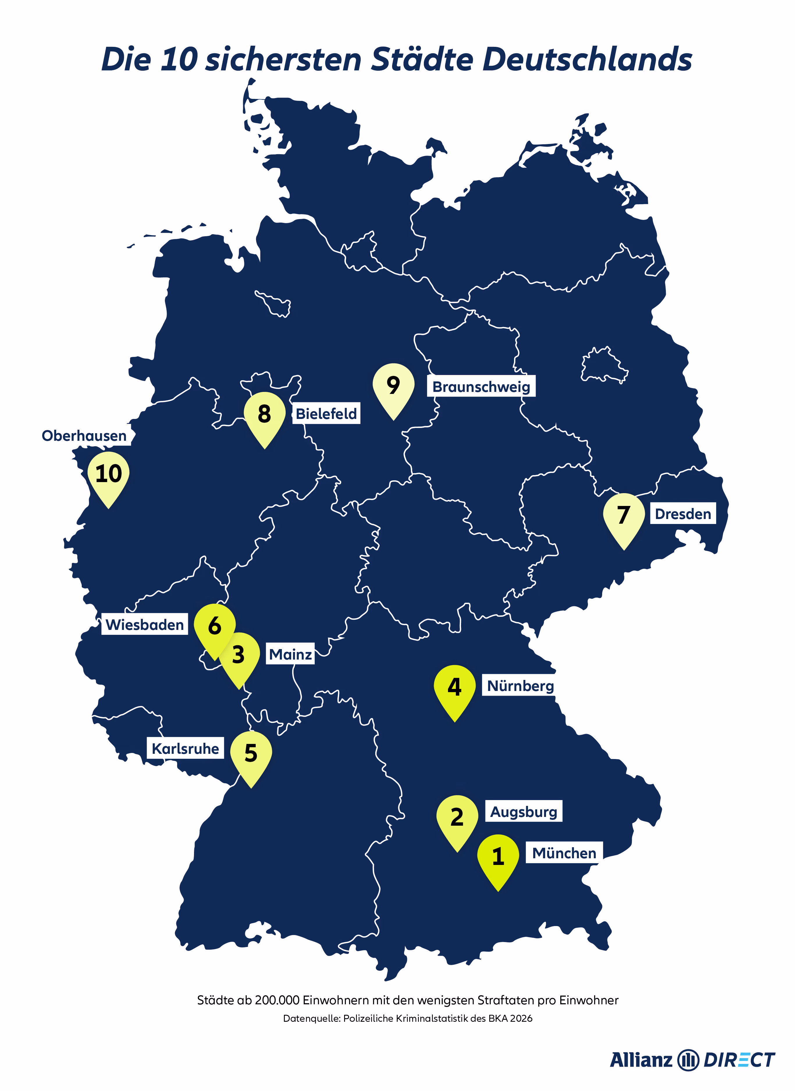 Sicherste Städte Deutschlands