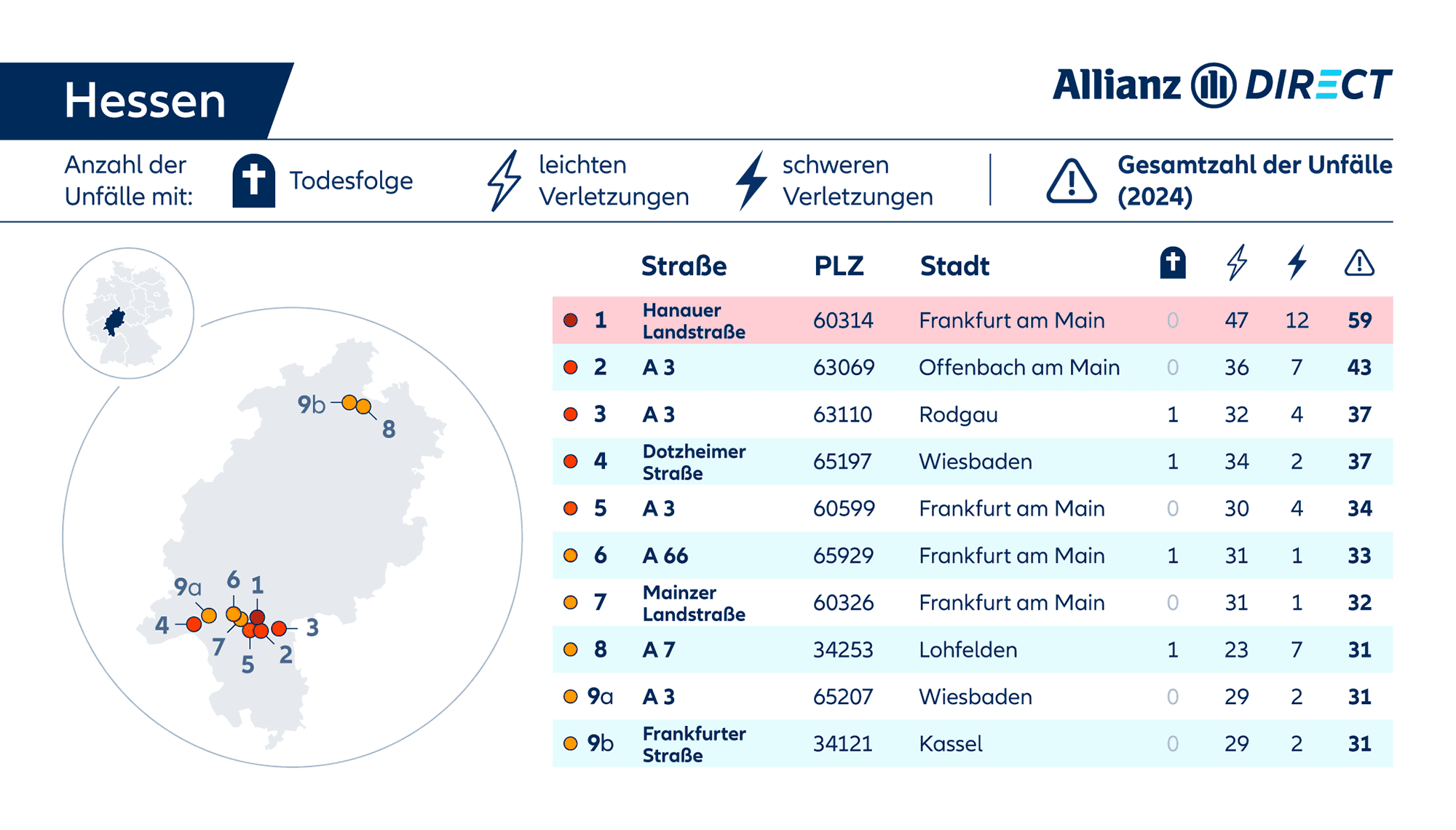 Eine Karte und Tabelle mit den gefährlichsten Straßen in Hessen, aufgeschlüsselt nach Schweregrad (tödlich/verletzt).