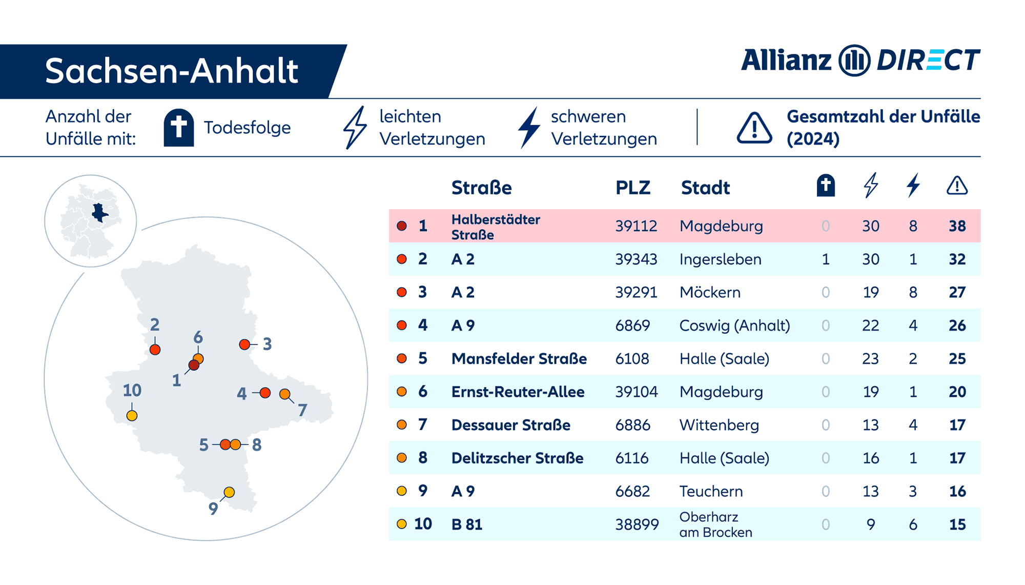 Eine Karte und Tabelle mit den gefährlichsten Straßen in Sachsen-Anhalt, aufgeschlüsselt nach Schweregrad (tödlich/verletzt).