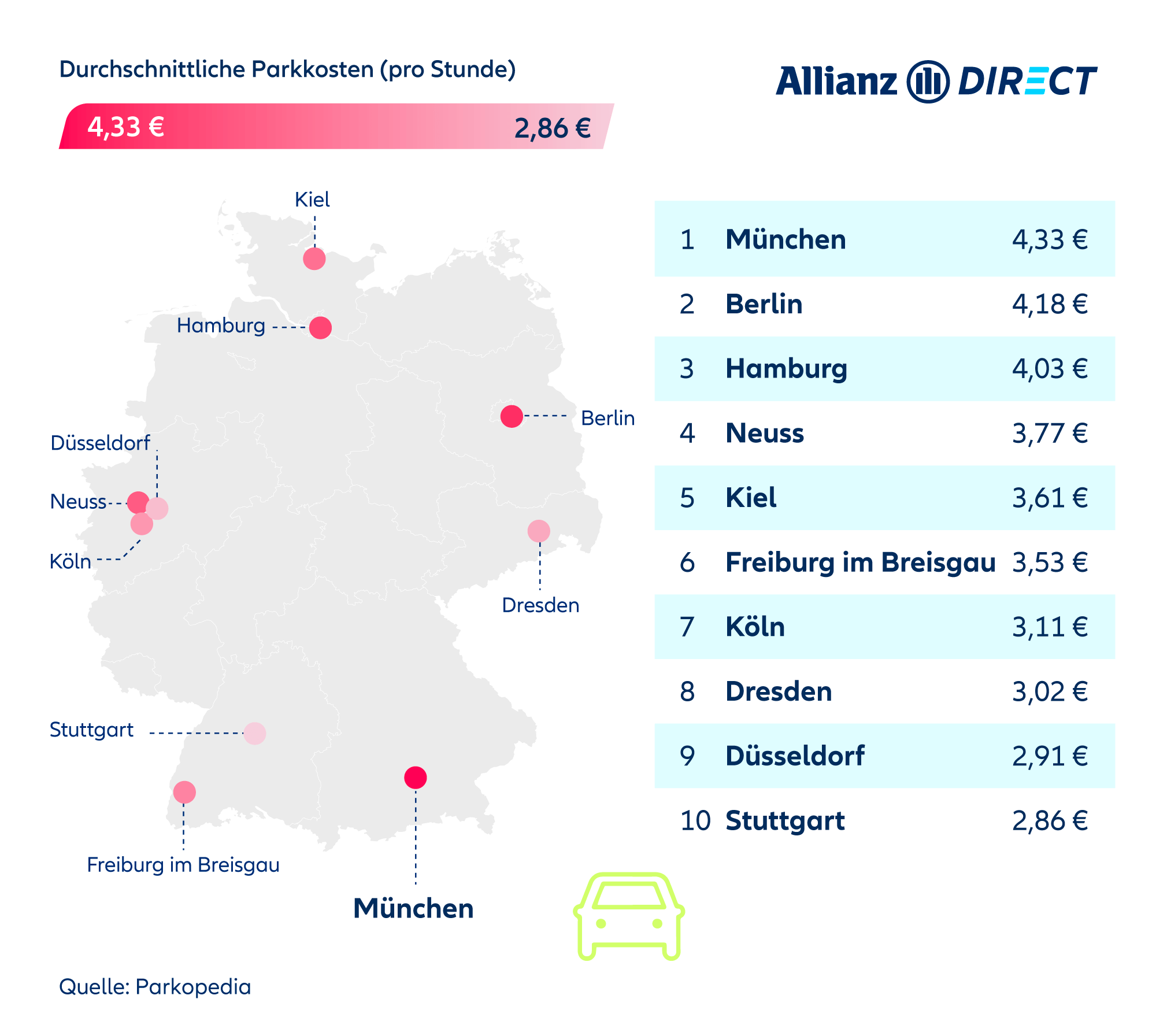 Eine Deutschlandkarte zeigt die Top Ten Städte mit den teuersten Parkgebühren pro Stunde im Durchschnitt.