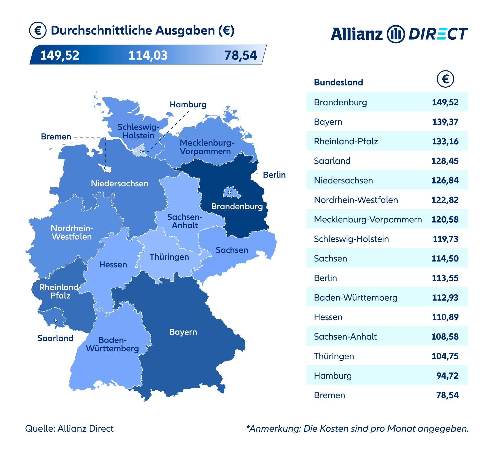 Eine Karte mit den durchschnittlichen Pendlerkosten in jedem Bundesland, geordnet vom teuersten zum günstigsten.