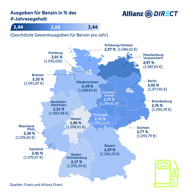 Bundesländer im Vergleich (Januar 2024): Jährliche Benzinausgaben in % des Durchschnittsgehalts.