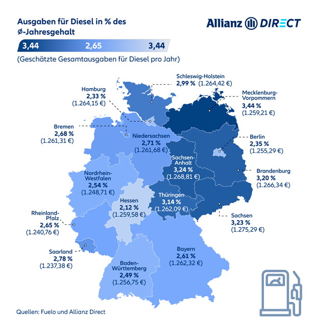 Bundesländer im Vergleich (Januar 2024): Jährliche Dieselausgaben in % des Durchschnittsgehalts.