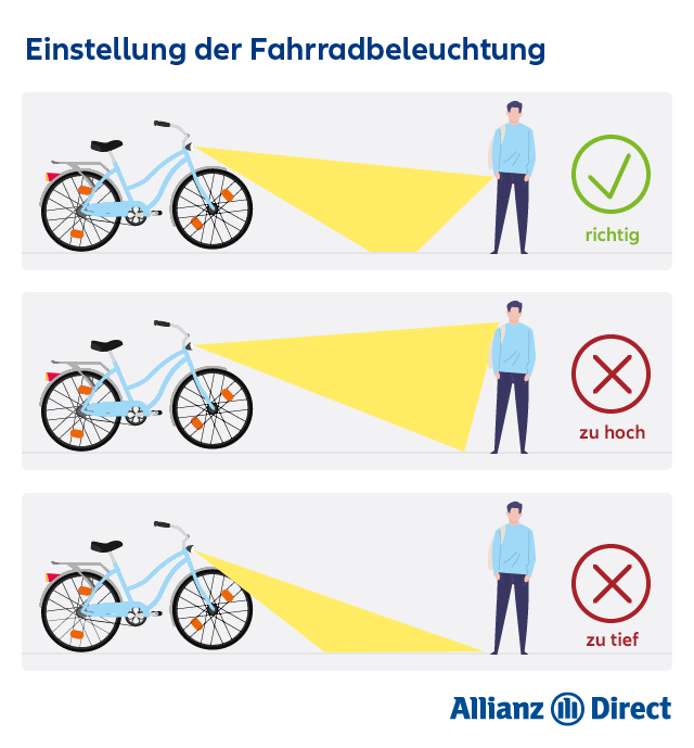 Verkehrssicheres Fahrrad Fahrradbeleuchtung Co Nach Stvzo