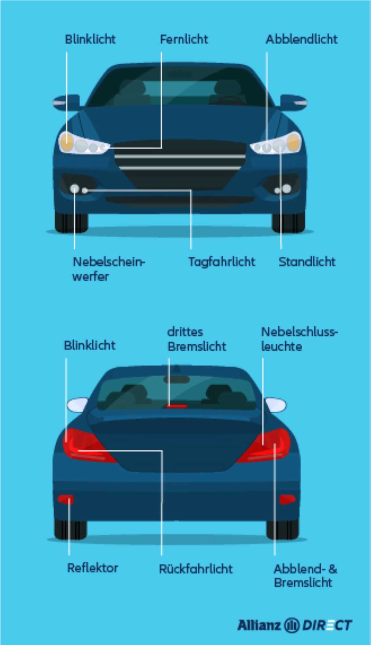 Infografik zu den Autolichtern