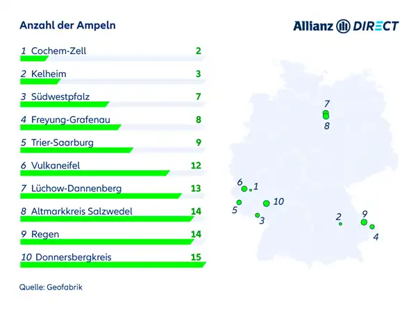 Übersicht der niedrigsten Gesamtanzahl an Ampeln pro Landkreis 2024