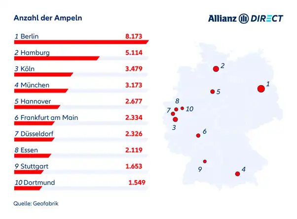 Übersicht der höchsten Gesamtanzahl Ampeln pro Stadt 2024