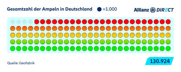 Gesamtzahl Ampeln in Deutschland 2023/2024