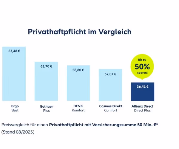 Preisvergleich Privathaftpflicht